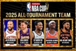 2025NBA杯最佳阵容：布伦森、东契奇、福克斯、亚历山大、唐斯